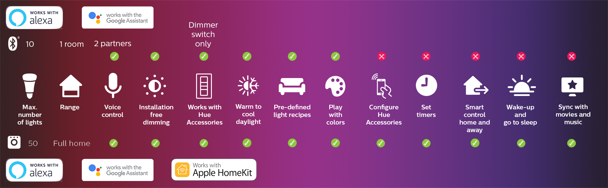 Hue Go - lightings.com.sg