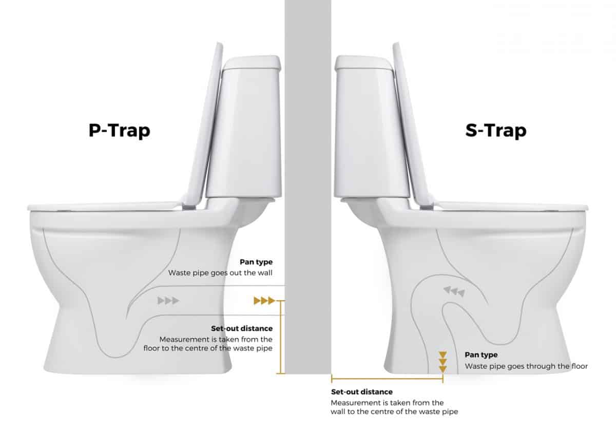 How Do We Know The Size Of The Toilet Bowl To Get Lightings Com Sg